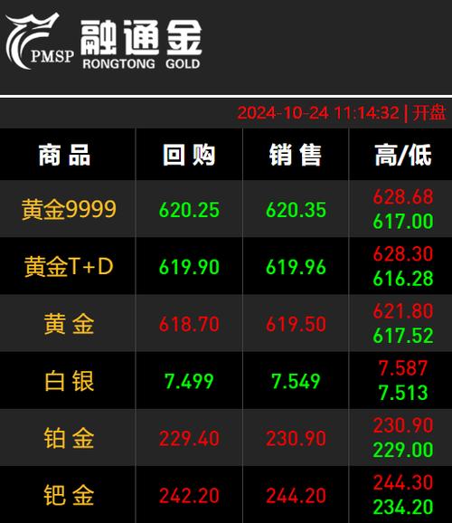 融通金贵金属行情分析缩略图