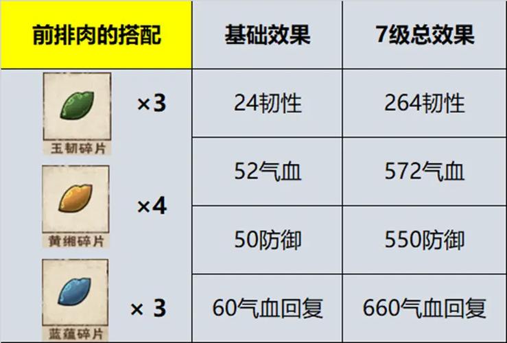 烟雨江湖彩碎片搭配组合