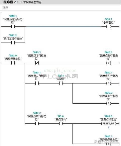 plc延时停止程序梯形图