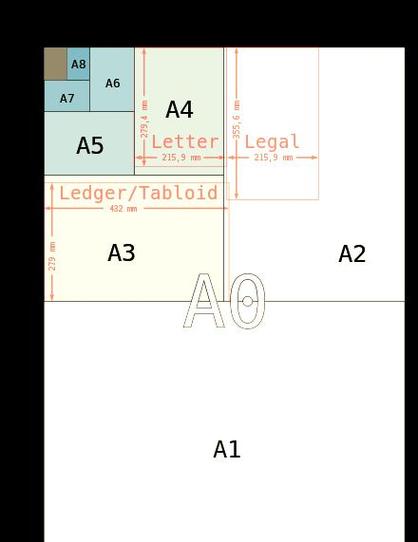 ipad大小和a4纸对比照片