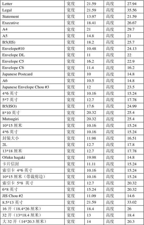 二联打印纸规格尺寸缩略图