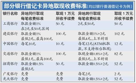 农商银行异地取款要手续费吗