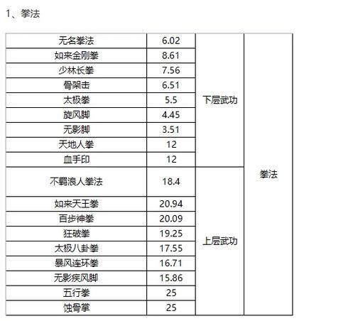 至尊杀手妃修炼等级