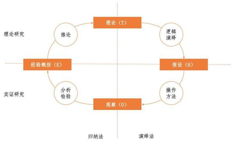 双向认识的概念