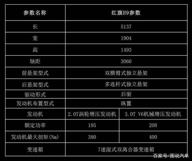 红旗h9参数