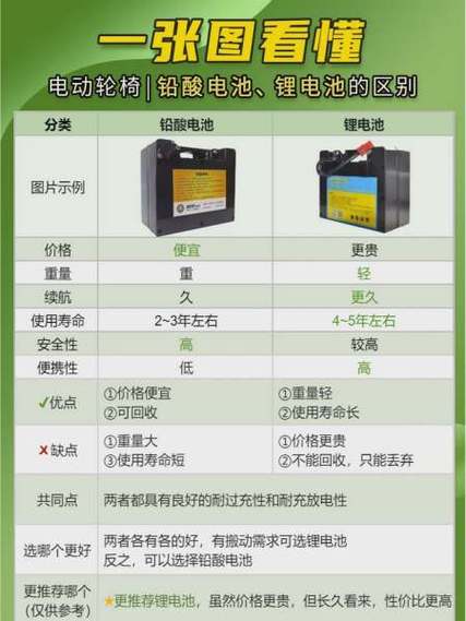 增程器锂电池和铅酸电池通用吗