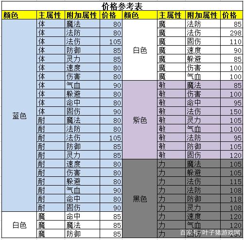 符石商人一个月可以赚多少钱