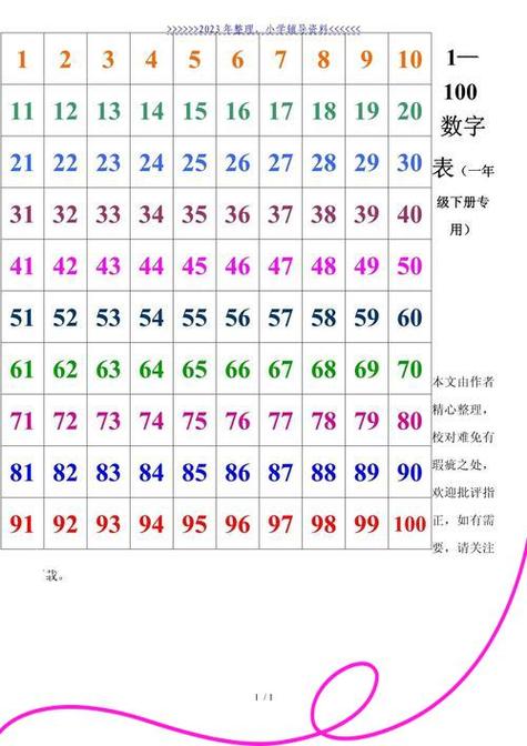 表格怎么排序从1到100