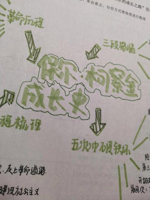 死对头的成长史