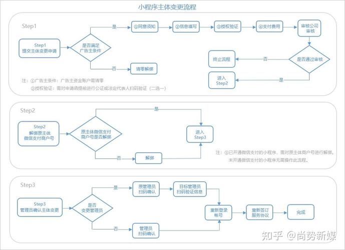 uc账号转移流程缩略图