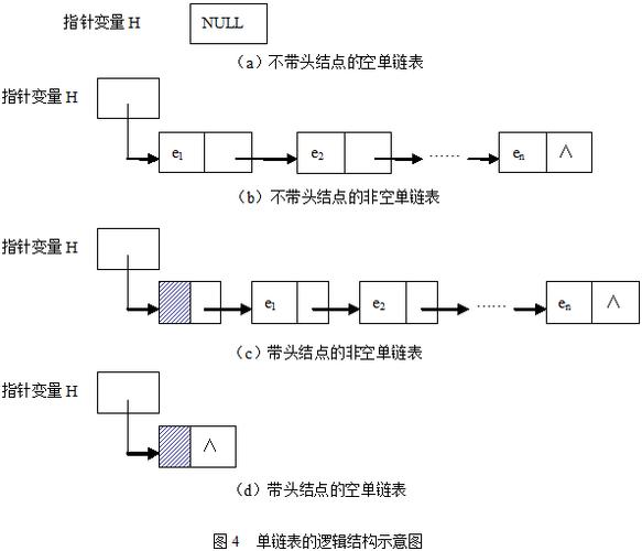 链表例题