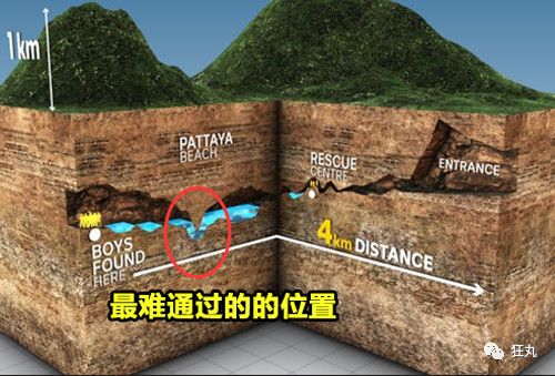 我的世界地底下挖不动