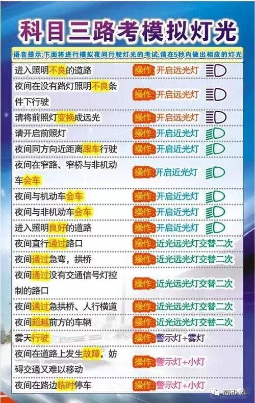 科目三灯光详细表图