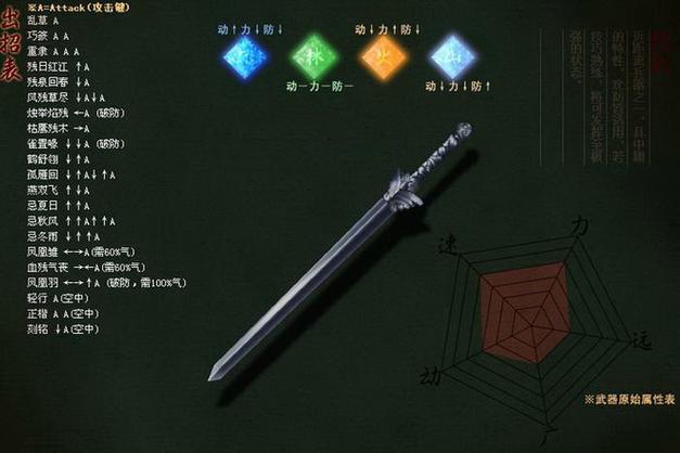 流星蝴蝶剑武器大招