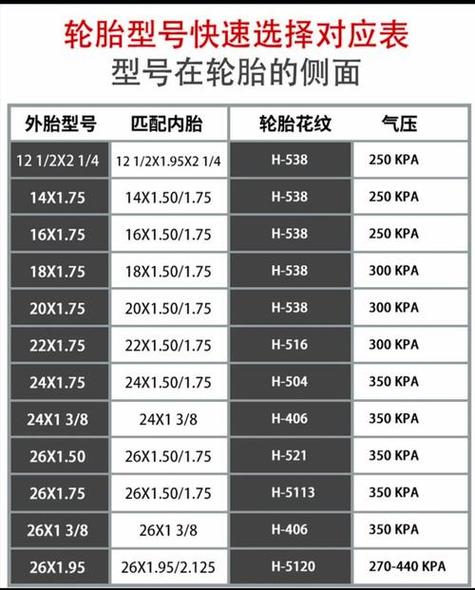 轮胎换算