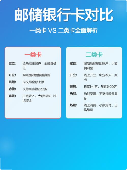 二类卡和一类卡的权限