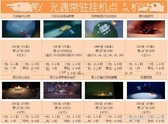 光遇挂机上限是多少