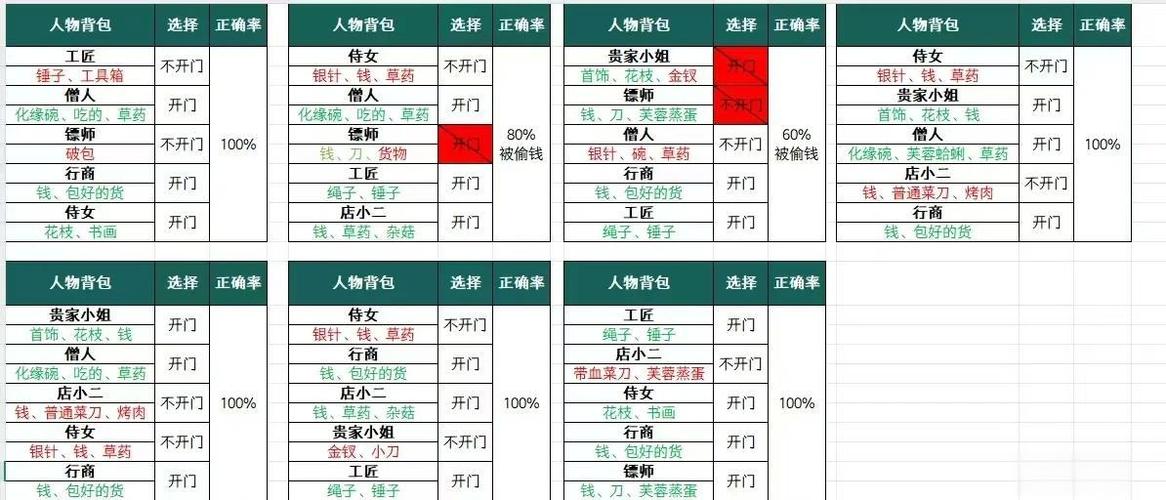 背包玩法介绍