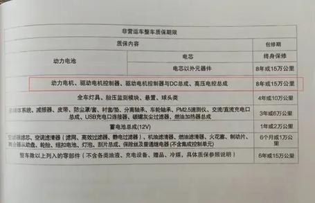 汽车电瓶算不算三包