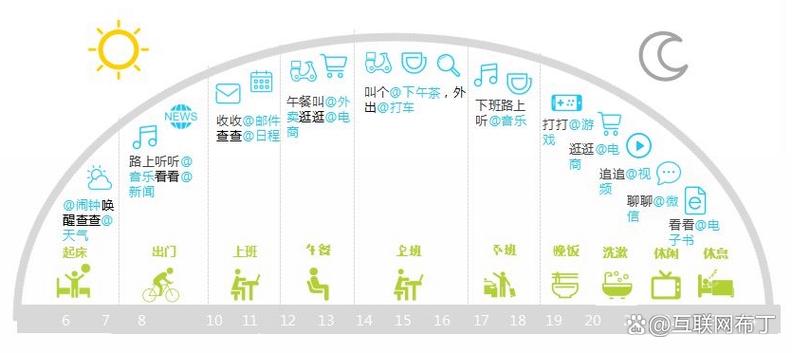 安卓渠道商务