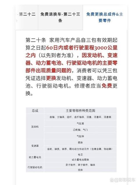 国家三包法最新规定退换货