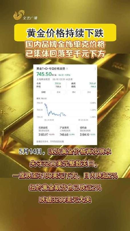 金价再度回落下跌