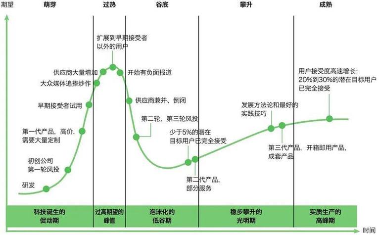 gartner截图