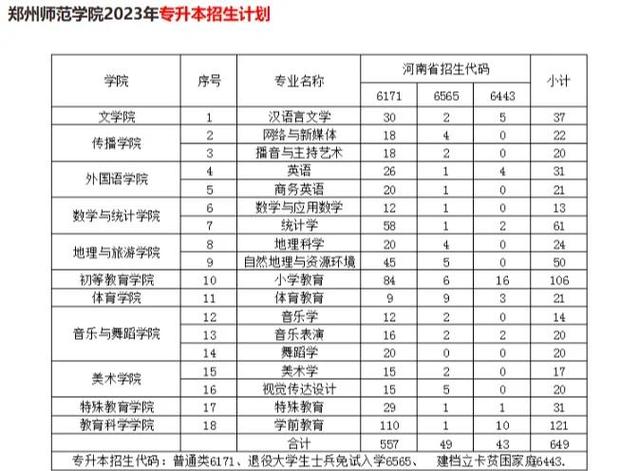 奥鹏教育专升本靠谱吗