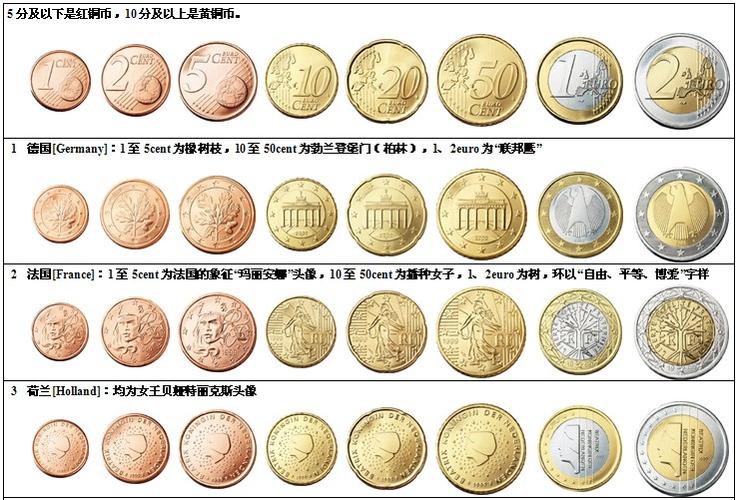 20欧元硬币长什么样