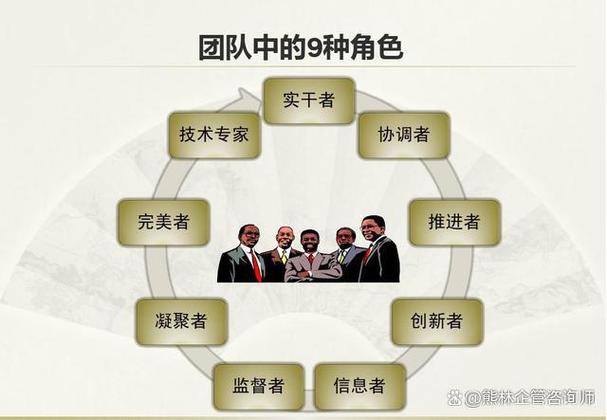 团队角色的重要性