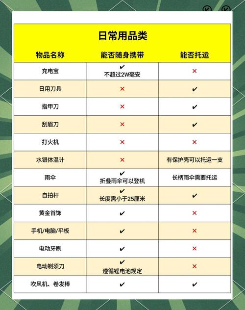 花生过安检要拿出来吗