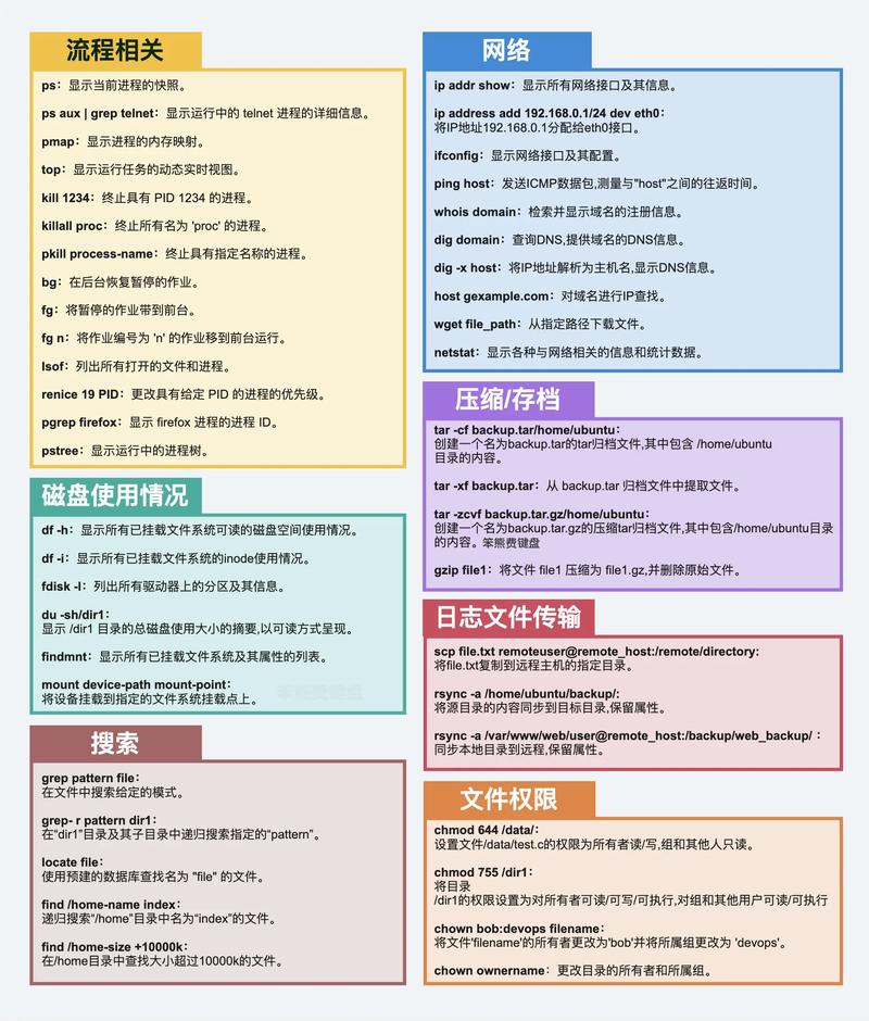 linux常用的20个命令面试
