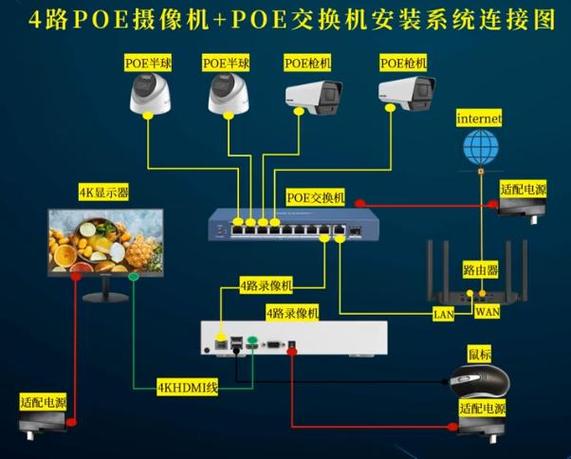 换路由器了监控怎么连接