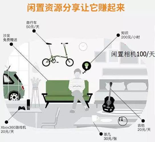共享单车怎么赚钱的