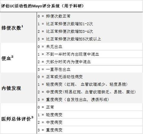 IBD是什么意思