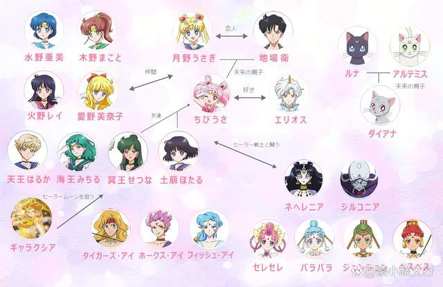 美少女战士成员简介