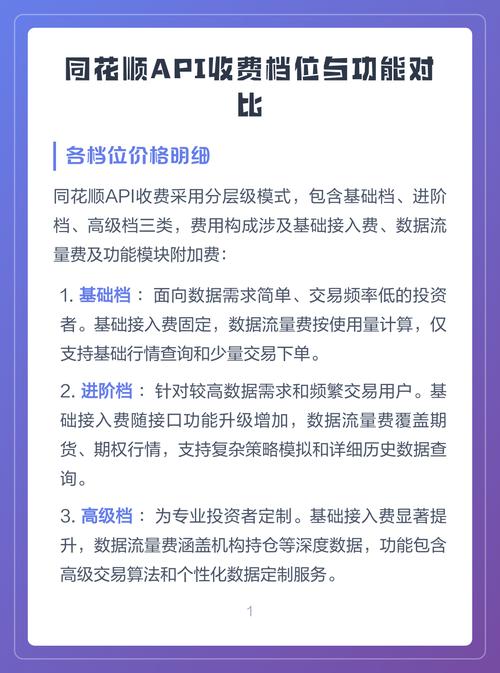 同花顺api收费一览表