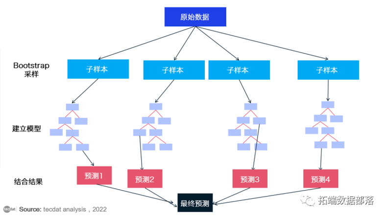 老赖几年可以恢复正常