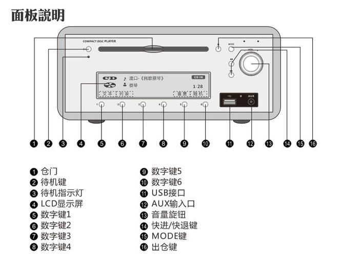 蓝光播放器怎么使用