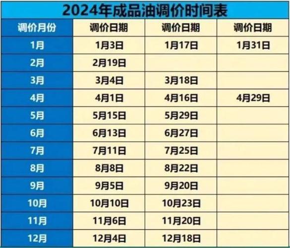 今晚24时油价调整最新消息