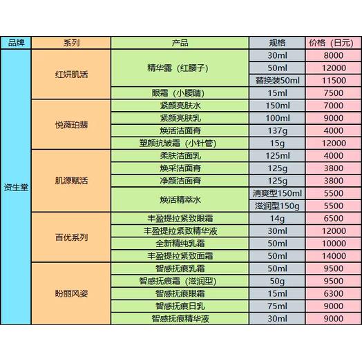 麦古丽护肤品价格表