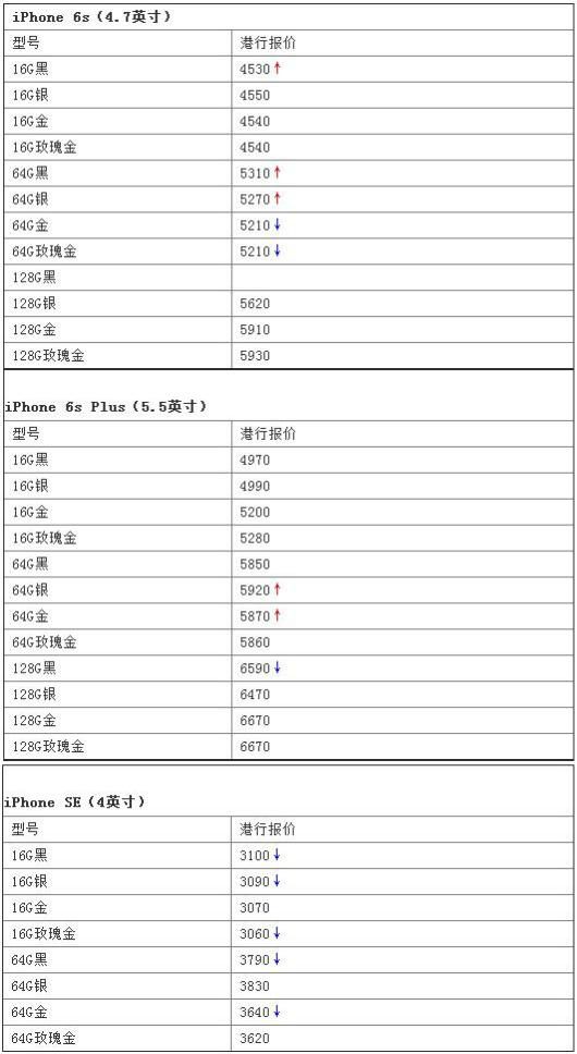 苹果6sp官方报价缩略图