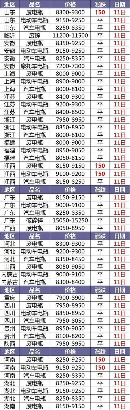旧电瓶车回收价格大约是多少