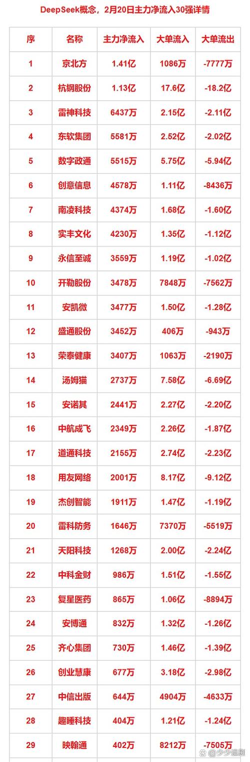 20日净流入是什么意思