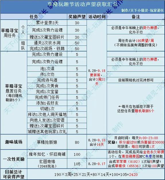 超级群英传巅峰币哪里打缩略图