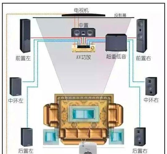 家庭ktv需要哪些设备