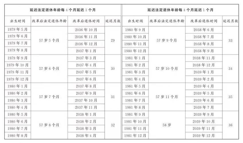 每年退休人员认证时间