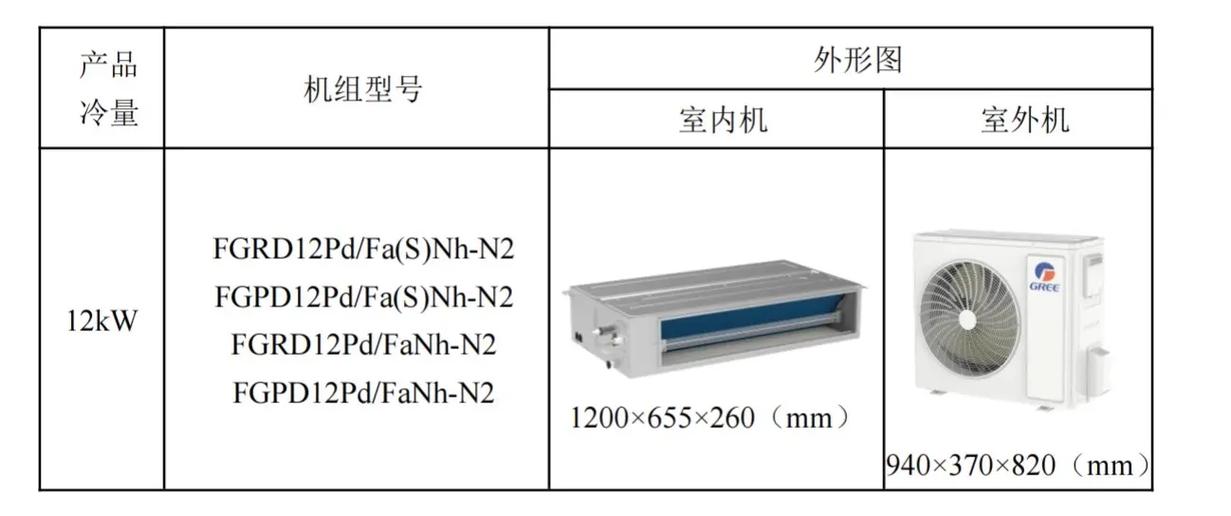 格力5匹风管机内机尺寸