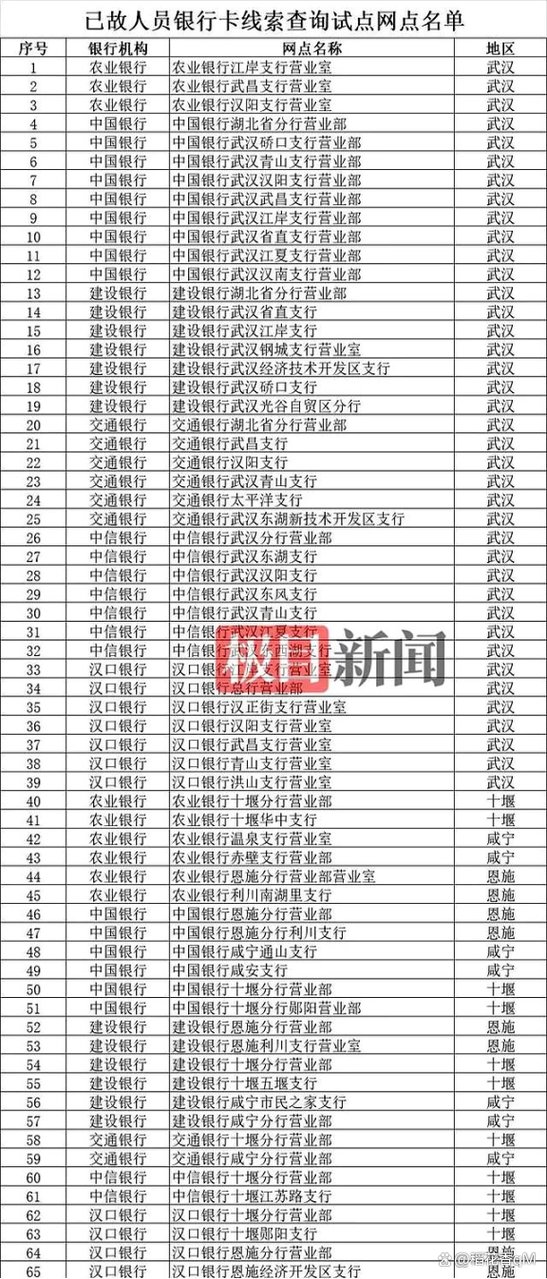 已故人员银行卡账户线索查询