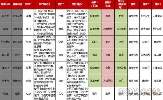猎魂觉醒新手攻略
